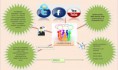 /album/las-redes-sociales/mapa-mental-punto-a-jpg/